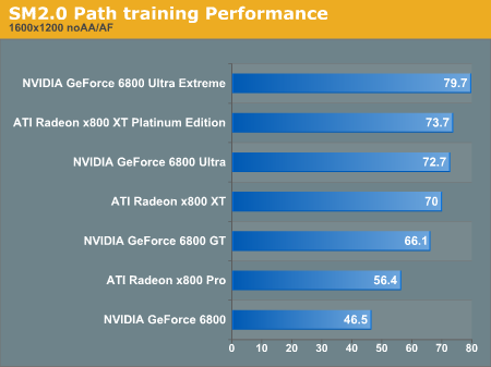 SM2.0 training Performance